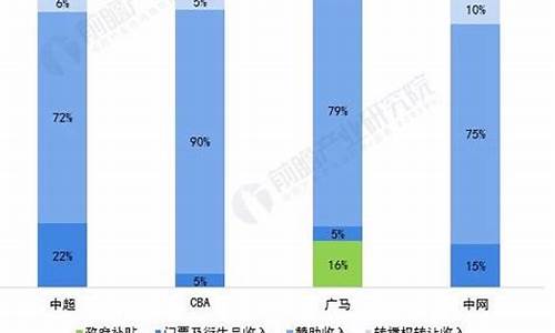 体育赛事的地位_体育赛事的地位与价值