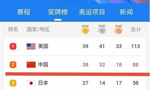 奥运会金牌国家排名_奥运会金牌国家排名榜