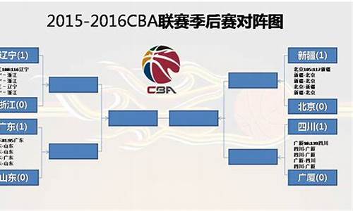 cba篮球赛程及排名榜_cba篮球赛程及