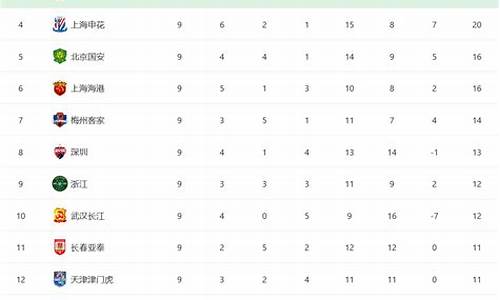 中超联赛最新赛况_中超联赛最新赛况积分榜