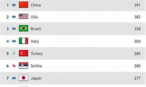 国际女排最新排名_国际女排最新排名出炉