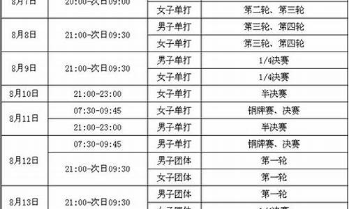 奥运会开幕式流程安排_奥运会开幕式流程安排表