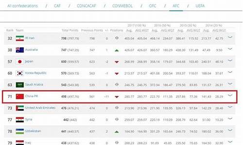 国足世界排名第71位_国足世界排名第71位 新闻