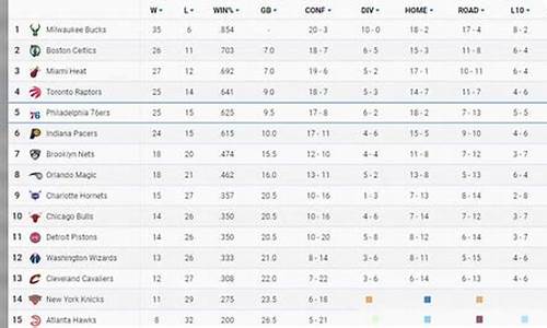 nba最新排名表_nba最新排名表篮球帝