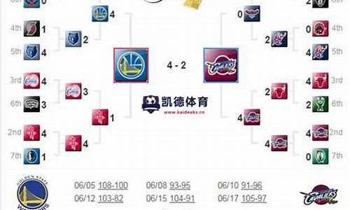 2016nba季后赛_2016nba季后赛赛程对阵图