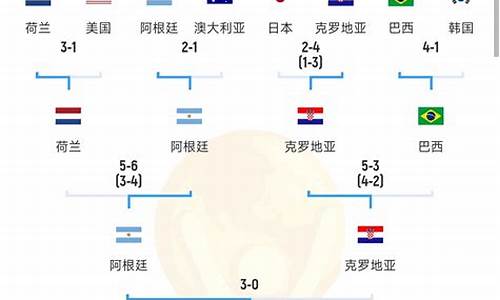 阿根廷晋级世界杯_阿根廷晋级世界杯之路