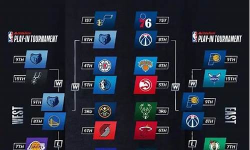 nba赛程季后赛对阵图_nba赛程季后赛对阵图表