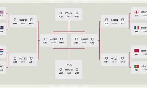 世界杯对阵_世界杯对阵列表图2022