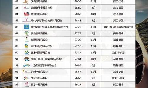 2022体育赛事价值排名_体育赛事价值榜