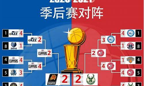 13年nba季后赛对阵表_13年nba季后赛对阵图