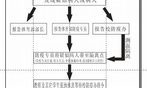 体育赛事伤害事故处置流程最新解读_体育赛事伤害事故处置流程最新解读视频