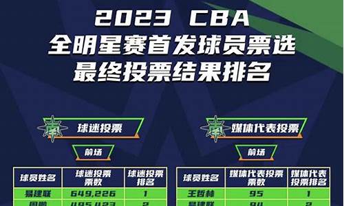 2023年cba最新排名榜_2023年cba联赛扩军